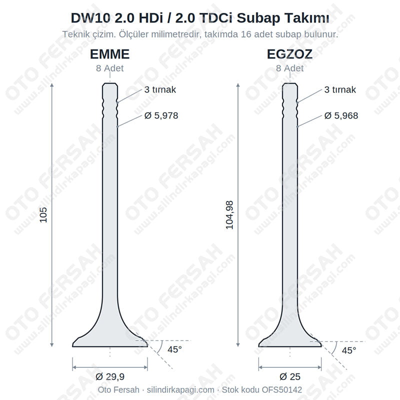 DW10 2.0 HDi / 2.0 TDCi Subap Takımı (16 Subap) - Mondeo, S-Max, Kuga, 407, C5, Scudo - Motor Kodu: RHR / RHK / RHG / QXWA / QXWB / QXWC / UFWA / AZBC / UKBA / UKBB / UKDA / G6DG - OEM: 0948.A3, 0949.A3, 9627184380, 9634437580, 1231931, 1231930, 3M5Q6507BA, 3M5Q6505BA, 8653745, 8653744 Mondeo, S-Max, 407, C5 2.0 HDi / TDCi Subap Takımı (16 Subap) - DW10 - Motor Kodu: RHR / RHK / RHG / QXWA / QXWB / QXWC / UFWA / AZBC / UKBA / UKBB / UKDA / G6DG - OEM: 0948.A3, 0949.A3, 9627184380, 9634437580, 1231931, 1231930, 3M5Q6507BA, 3M5Q6505BA, 8653745, 8653744